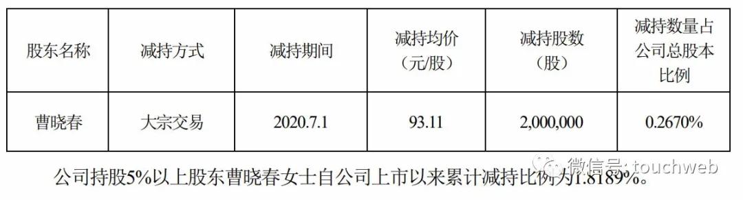 泰格医药港交所上市：市值千亿港元 高瓴淡马锡是股东