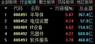 4月30日股市复盘总结：科技股回归，重回题材炒