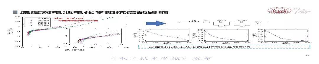 同济大学戴海峰：动力电池电化学阻抗谱—原理、获取方法及应用