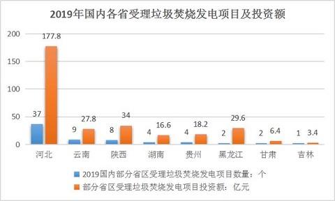 圣元环保生活垃圾中淘金，项目区域集中资金紧缺疑募资还账