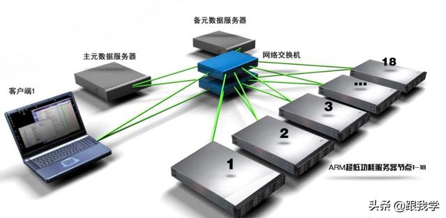 数据建模及可视化的价值和意义