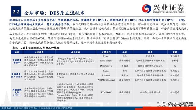 医疗器械之冠脉支架行业深度研究与投资策略