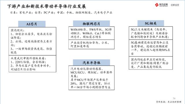 中国半导体产业投资地图