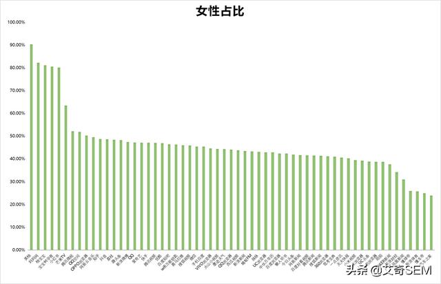 最新！59个信息流广告平台数据榜单！（2019.10）