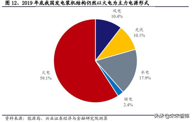 储能行业投资策略：储能为何如此重要？新能源上位的必经之路