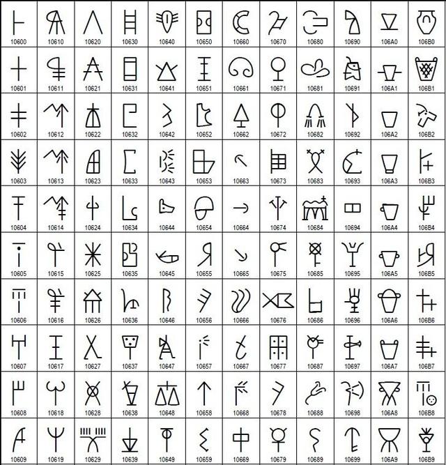 浅谈英文字母的祖先——腓尼基字母的起源与发展