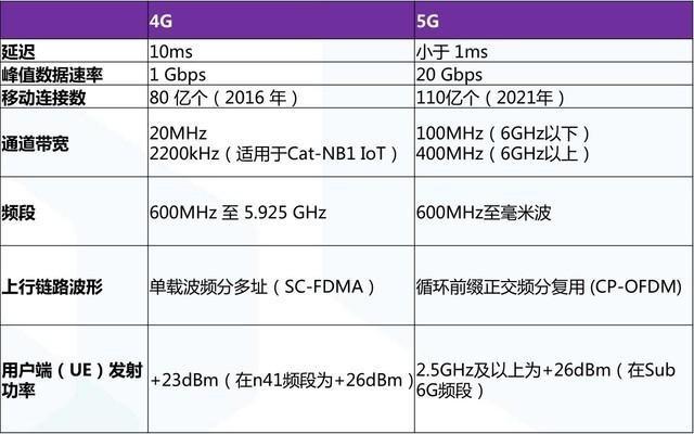 最全5G知识科普 看完这篇和网上的各种谣言说再见