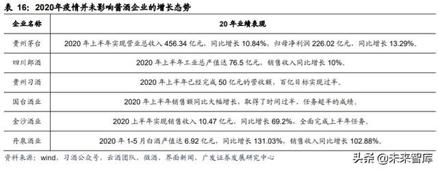 白酒行业研究与投资策略：茅台带动酱香热潮，赤水河畔百舸争流