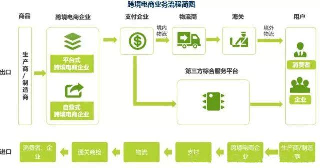 亚马逊跨境电商怎么做？操作流程是什么？