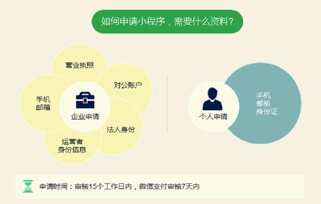 如何搭建小程序商城系统？