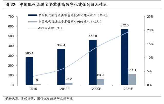 万亿生鲜市场井喷：生鲜电商三种模式与长期胜负手的较量