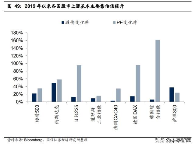 2020年中期投資策略：后小康時代，趨勢性機會大于板塊輪動機會