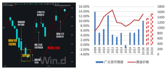 特许金融分析师吴雅楠博士：越过山丘，寻找金银上涨的新边界