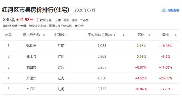 2020年,弥勒市供地140万方,存量房还有38万方,房地产能消化吗?