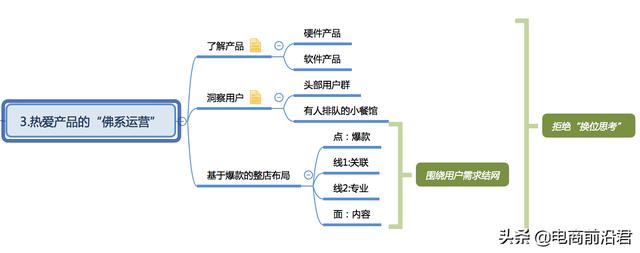 10年电商运营经验，6步讲透电商成功密码