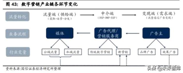 娛樂傳媒行業(yè)2020中期投資策略：把握雙重底部機(jī)會(huì)