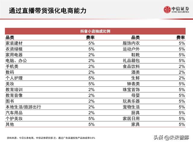 字节跳动深度剖析：过去高成长，未来靠什么