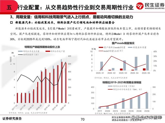 2020年中期A股投资策略：从交易趋势到交易周期