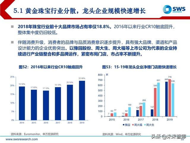 商貿零售業下半年投資策略：消費流量變遷，渠道價值重塑
