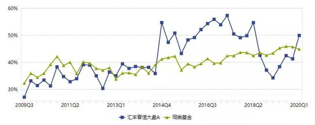 PB\u002FROE：基于不确定性定价的价值投资策略