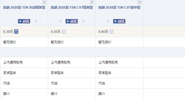 2020款別克凱越上市！比大眾速騰漂亮，油耗4.7L+國(guó)六，8.39萬(wàn)