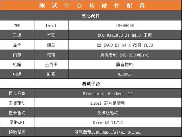 RX 5600XT显卡首测 性能大幅度提升 温度达到新高度