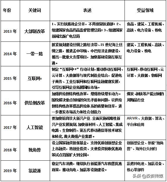 「投顾论市」“新热点”成为当年爆款 从历史规律看两会（三）「越声头条专栏」