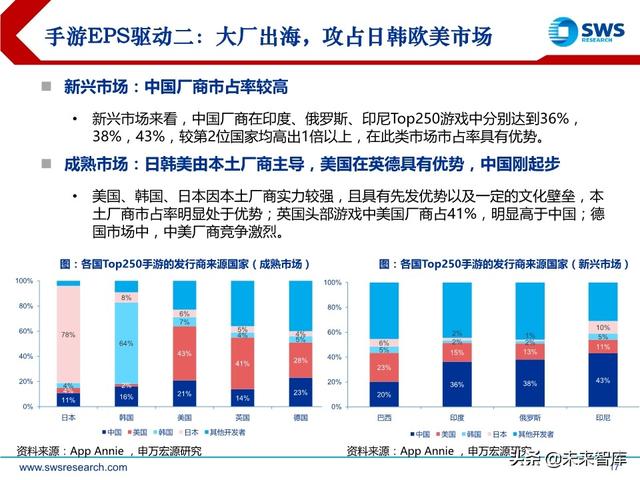 互聯網傳媒行業中期策略：流量分發新格局，5G應用新起點