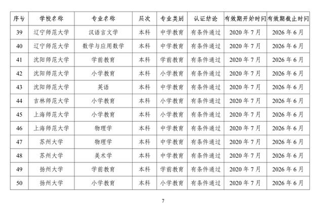 速递！教育部公布2020年通过高校师范类专业认证的专业名单