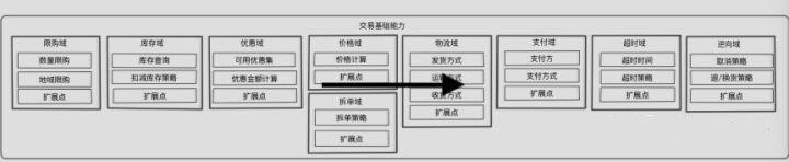 业务中台总体架构介绍与交易业务中台核心设计