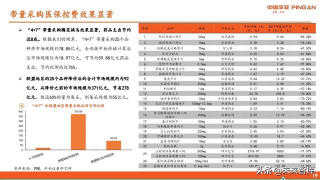医药行业中期策略报告：紧抓“抗疫”和“自主定价”两大主线