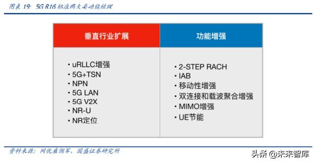 工業(yè)互聯(lián)網(wǎng)深度研究與投資策略：5G的下一個上甘嶺