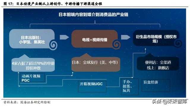 动漫行业投资策略：从日本动漫看中国盲盒经济背后文化符号价值