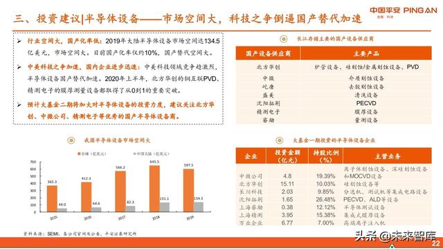 智能制造行业中期投资策略：紧抓“硬科技”，布局“超预期”