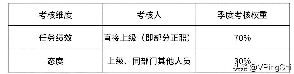 周末彩蛋：内部披露！最新互联网大厂的薪资和职级一览