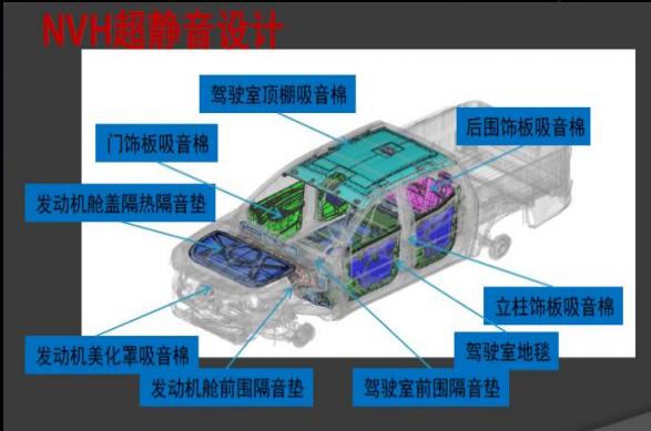 代步、拉货两不误，上汽MAXUS T70硬刚长城炮，谁更值得入手？