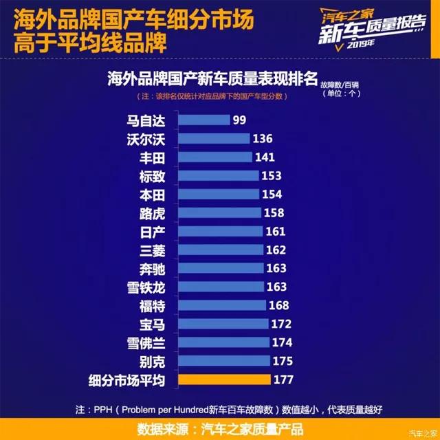 全球品质造就竞争力，体系力赋能斗志昂扬，奇瑞捷豹路虎逆势而上