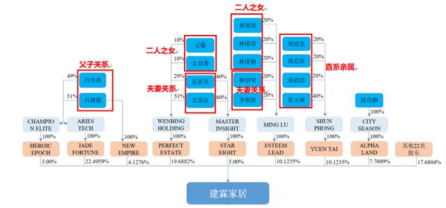 今年福建已有五家企业A股上市 瑞芯微较发行价涨幅近1000%