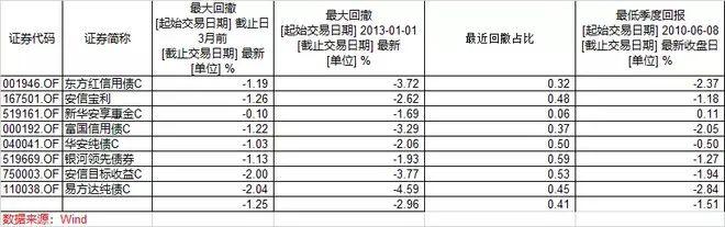 买银行理财开始亏钱了！闲置资金该怎么投才能