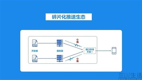 推必达很美好，但它可能永远都是一个梦了