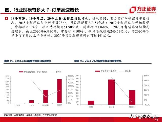 物联网专题报告：智慧灯杆八问八答