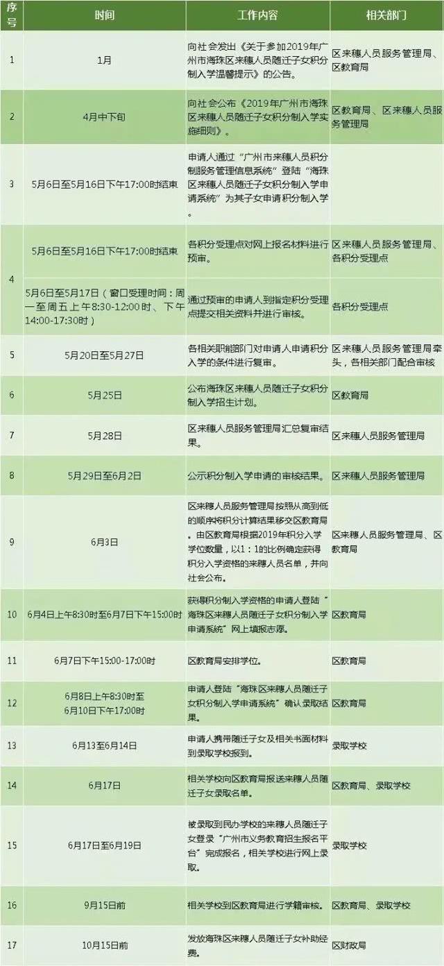 最新！2020广州海珠区积分入学申请指南！