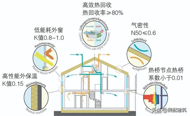 裝配式建筑與超低能耗建筑技術在公租房項目上的應用