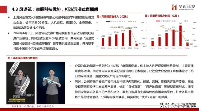 MCN行业新趋势：电视台系崛起