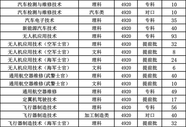这8所专科实力不输本科，国家认定的四川专科版“双一流大学”