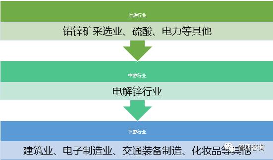 2019年中国电解锌行业供需现状及市场规模走势分析