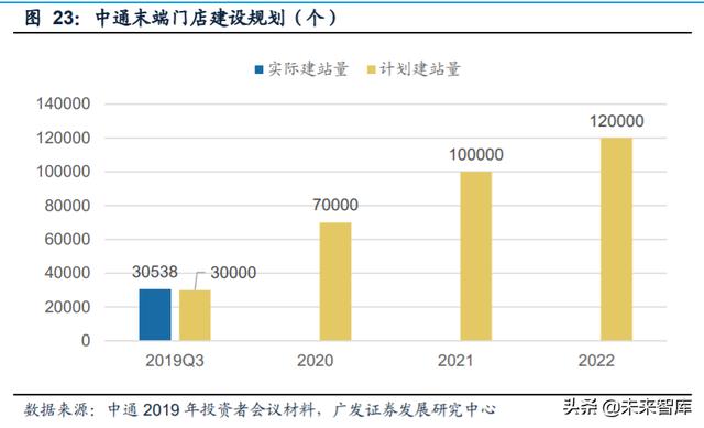 快递行业专题报告：重估加盟制商业模式，寻找下一阶段效率冠军