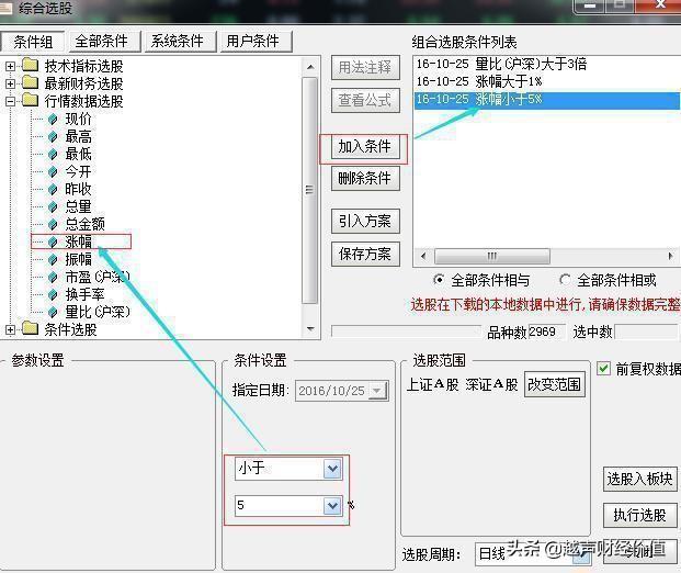 如何1分钟内从3600只股中选出大牛股，很短很深，