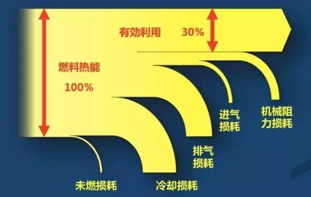 车市处处红海车企如何突围？奔腾T77 PRO：尽量面面俱到