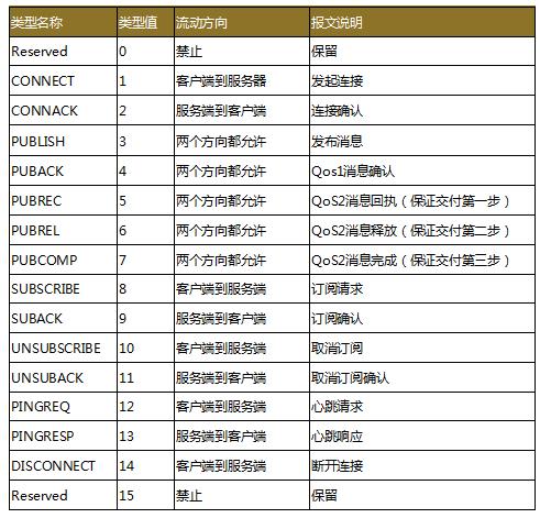 我也没想到 springboot + rabbitmq 做智能家居，会这么简单